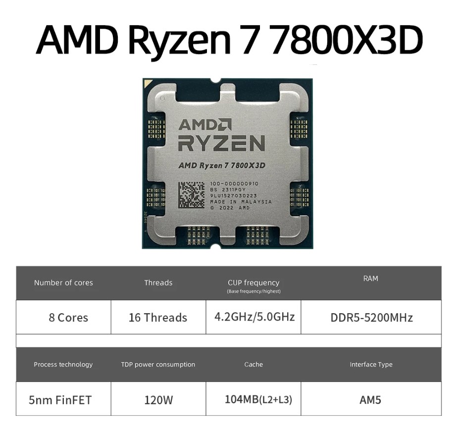 Процесор AMD Ryzen 7 7800X3D (100-000000910) sAM5 Tray, 4,2 (5,0 GHz Turbo), 96MB, Without Cooler