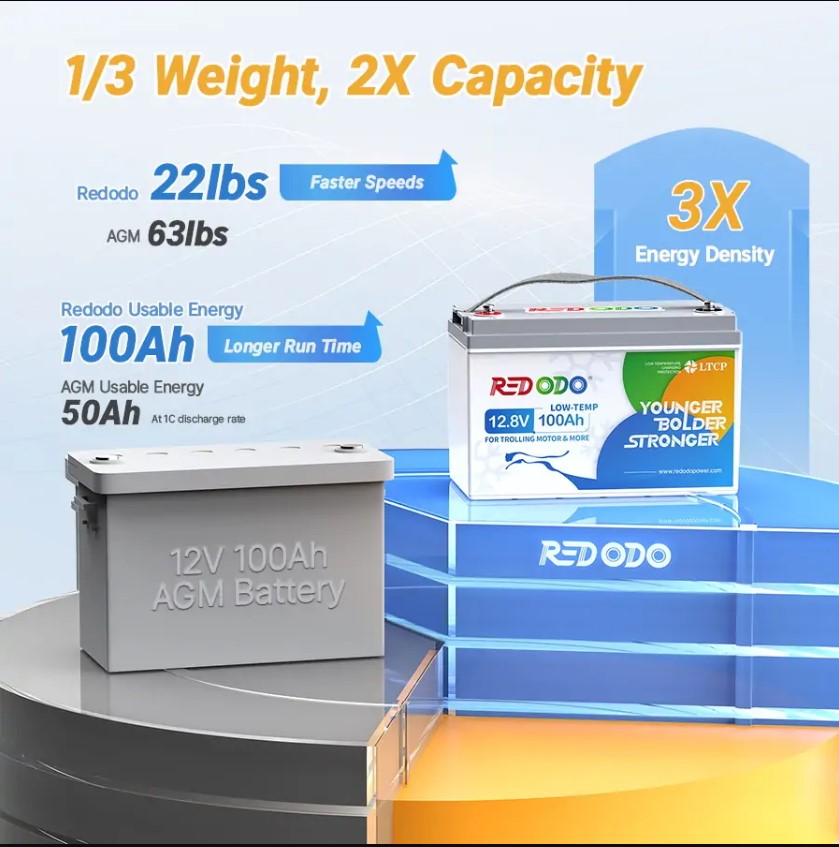 Акумулятор для ДБЖ/інвертора Redodo LiFePO4 12V 100Ah 1280W + Захист від низьких температур