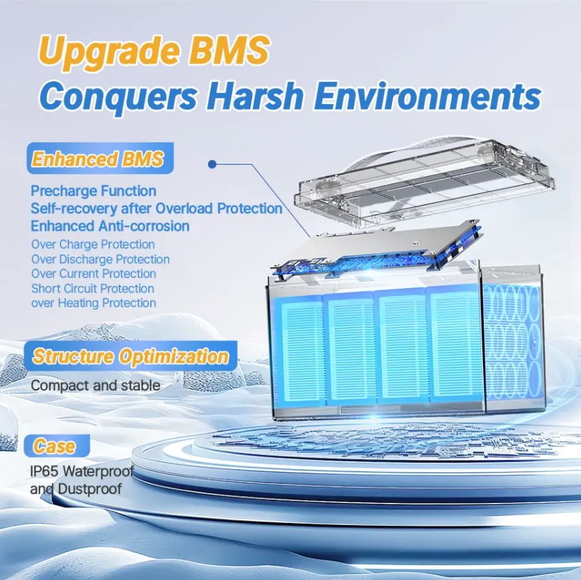 Акумулятор для ДБЖ/інвертора Redodo LiFePO4 12V 100Ah 1280W + Захист від низьких температур