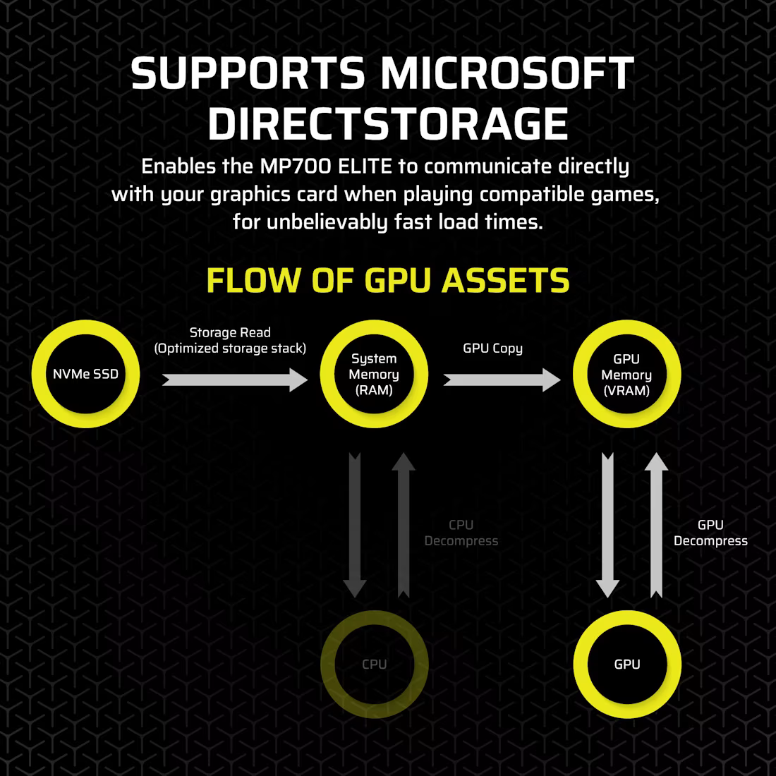 SSD накопичувач Corsair MP700 ELITE 2 TB (CSSD-F2000GBMP700ENH)